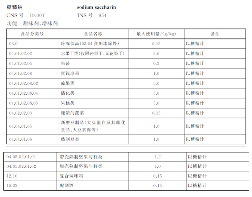 零食過(guò)甜，警惕糖精鈉超標(biāo)